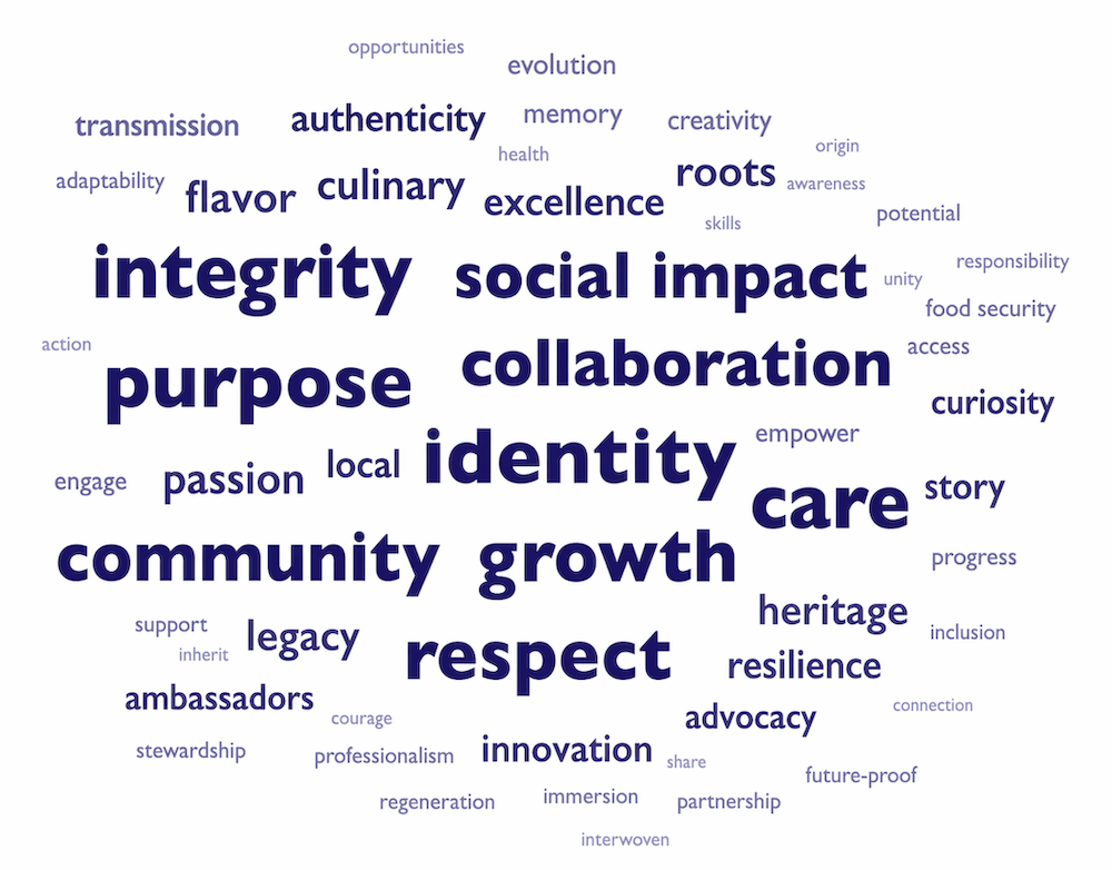 Worldchefs Magazine Issue 32 Last Bite Word of the Moment