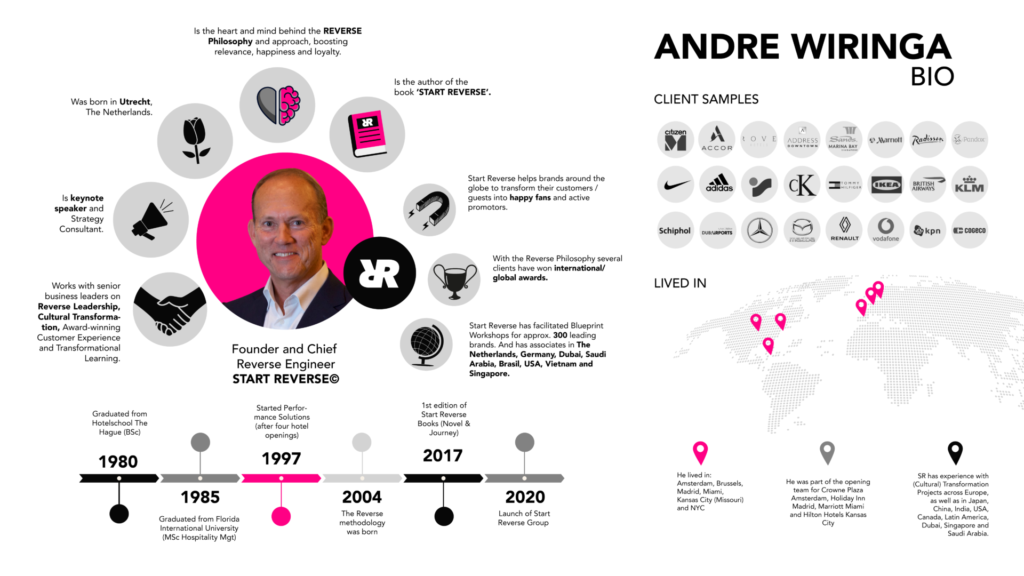 André Wiringa Start Reverse
Reverse Leadership Strategy
Hospitality Brand Transformation
Customer Experience